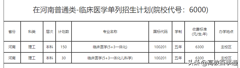河南高校临床医学录取数据：高分考生收割机