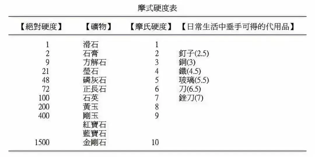 变着方法弄碎我的iPhone手机膜-17款钢化玻璃膜大横评