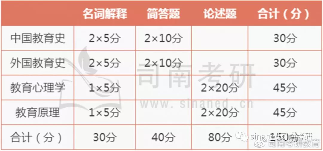 湖南师范大学 学科教学历史考试情况分析