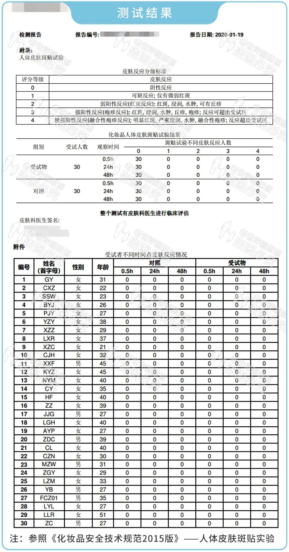 杭州一老爸测了22款儿童面霜，为无数宝妈指明了方向