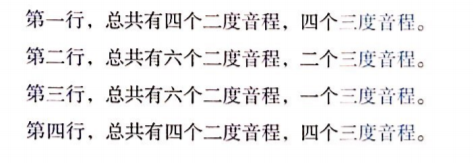 音基考试 | 每周五题「第十二期」056—060