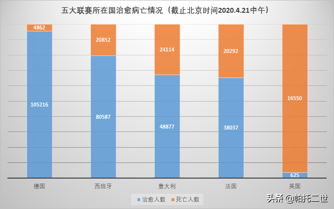 为什么疫情对德甲财政没影响(五大联赛，率先恢复的为啥是德甲，不光只是疫情防控给力那么简单)