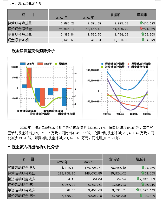 2021企业年度财务分析报告范文（完整版），含趋势分析图，可套用
