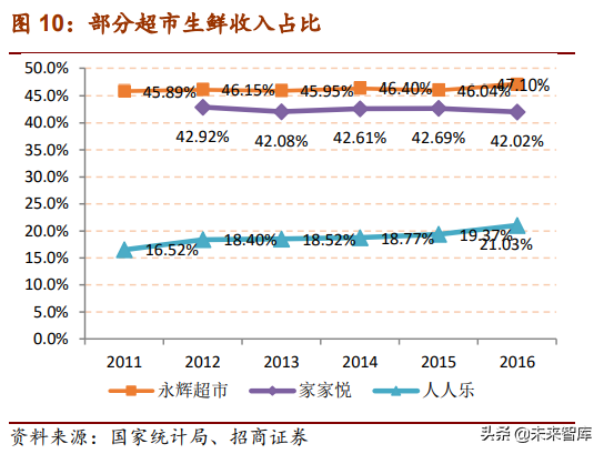 生鲜产业链：菜市场行业深度研究报告