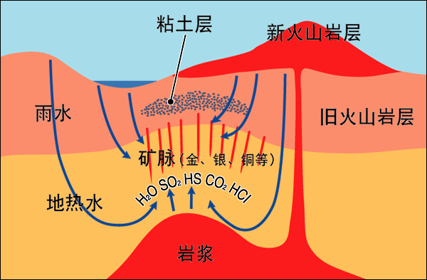 金一珠宝招聘是真的吗（人工合成黄金有多难）