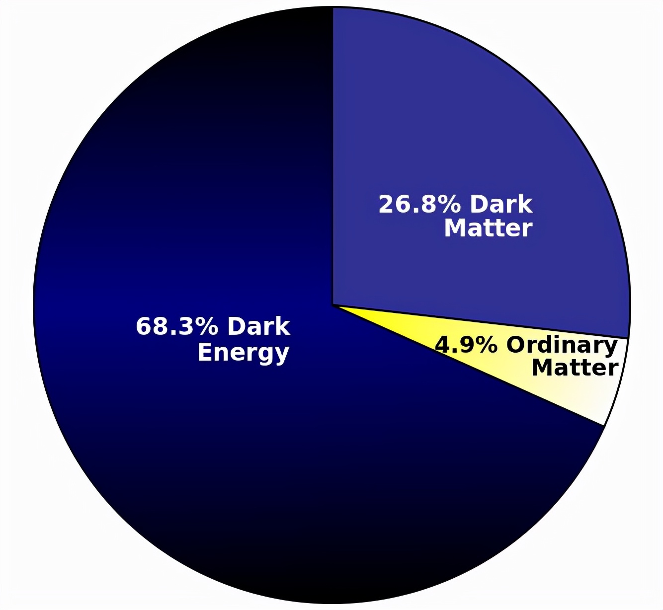 人类成为宇宙顶级文明需要多久(人类文明只有0.73级，宇宙中的三级文明，究竟有多可怕？)