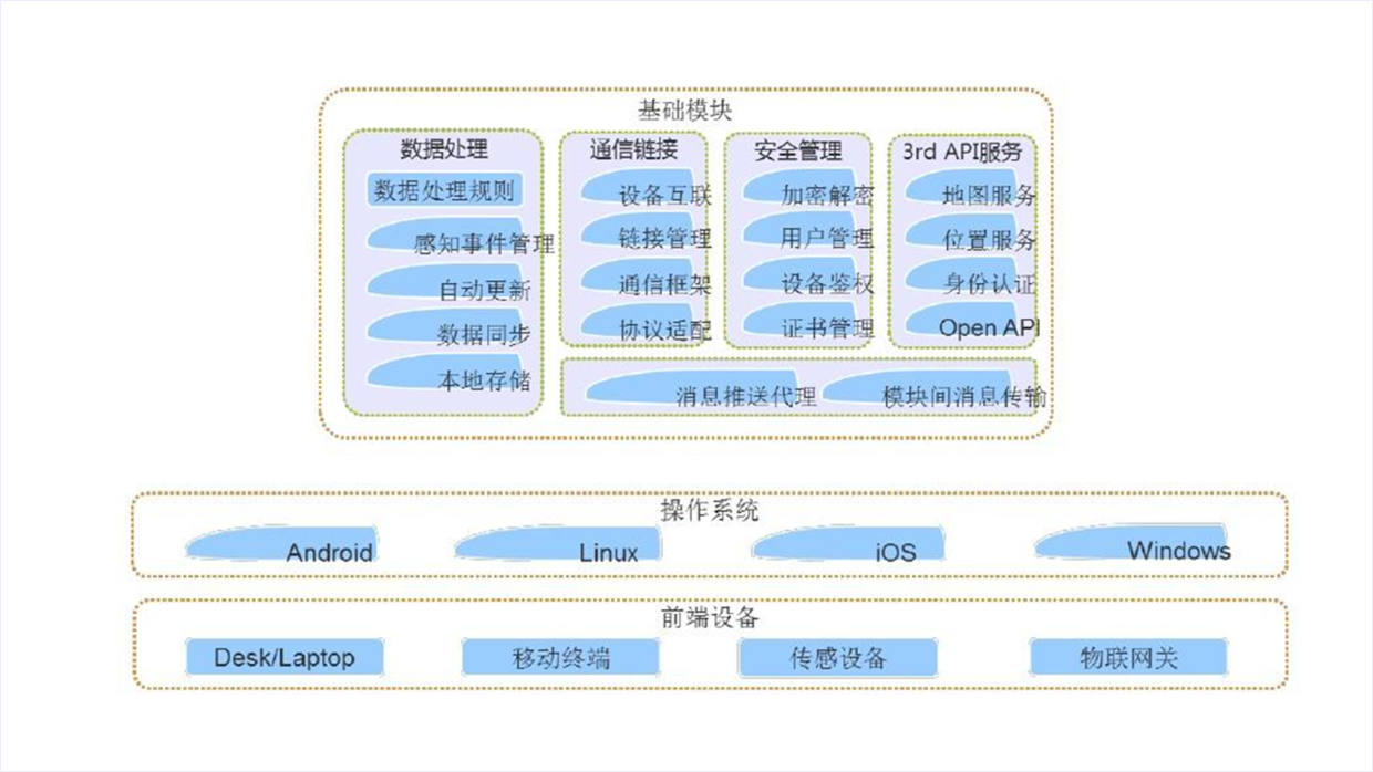 PPT复杂的结构框架图，这样设计简单又好看，效果很赞