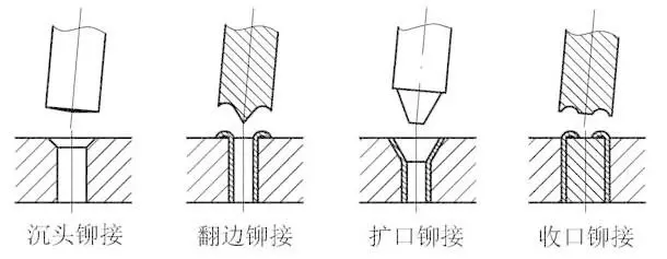 设计之后，装配最重要，这份装配指导请收藏