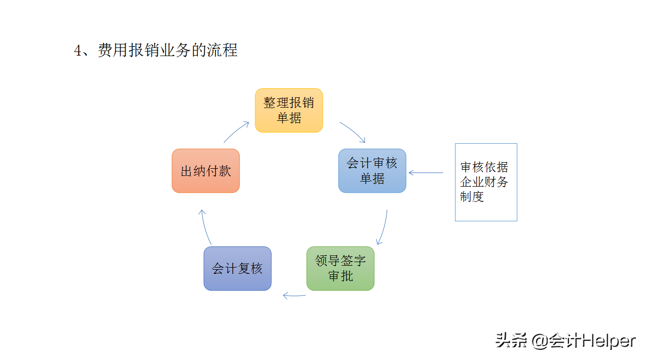 工业会计还在加班？老会计分享了这4点，学会就能告别加班