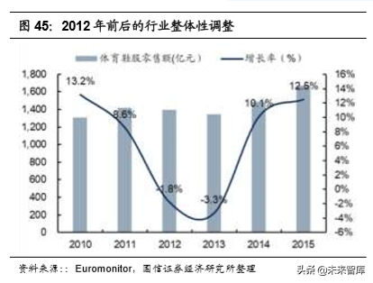 李宁公司深度解析：悟道国潮，再攀巅峰（70页）