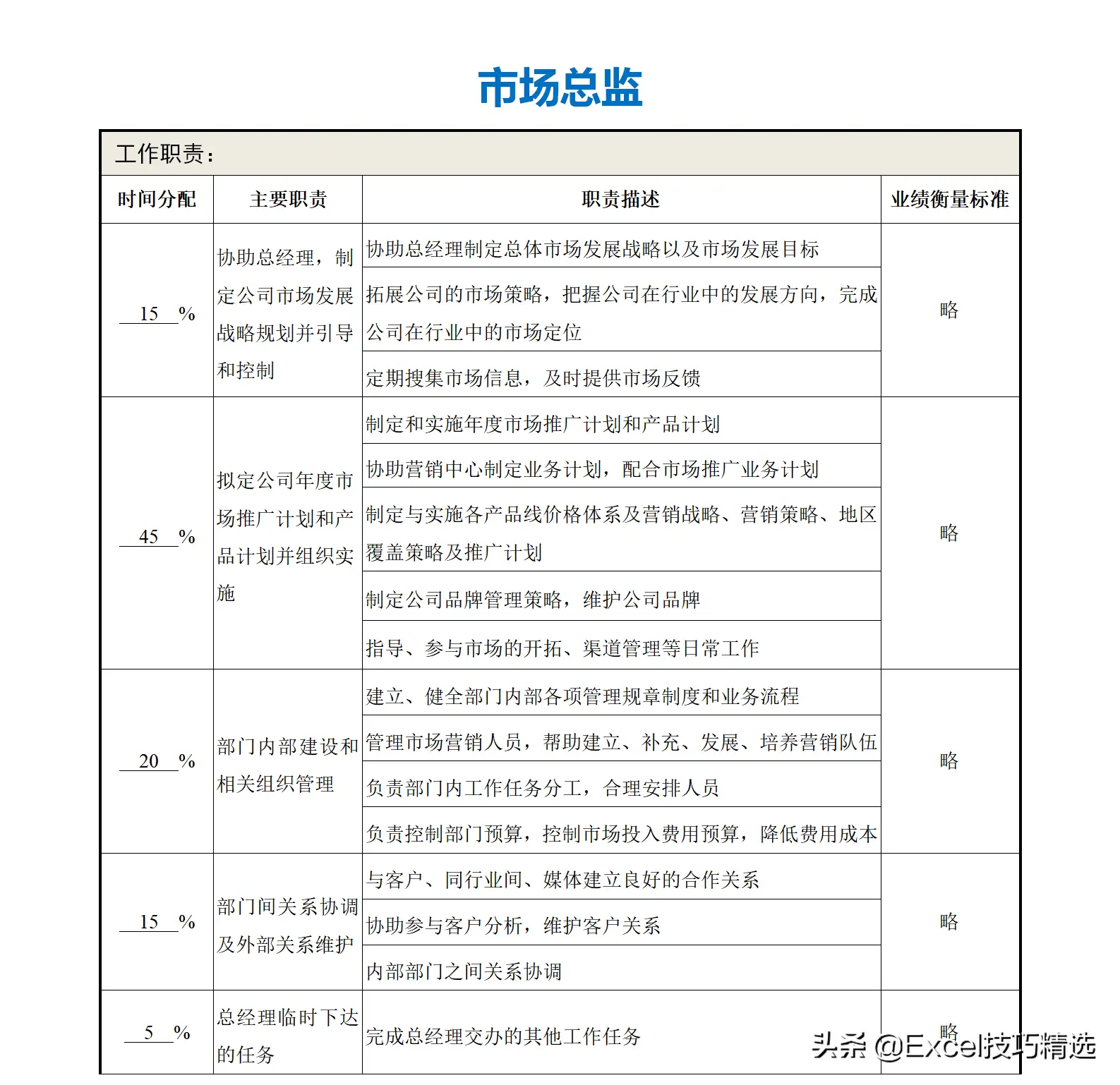 公司部门名称及部门职能（正规公司各个部门职责划分架构）