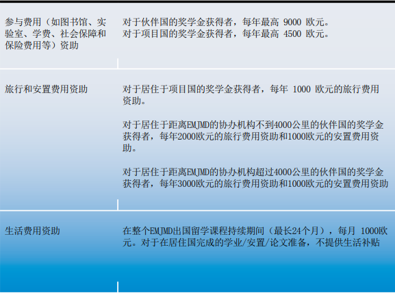 超超超值的艺术留学交换&双学位项目推荐