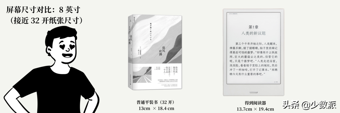 九款 Android 电纸书大 PK，究竟哪个才更强？