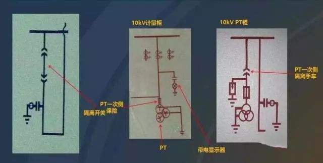 关于高压开关柜的知识点，都在这里，已经整理好，快来领取吧