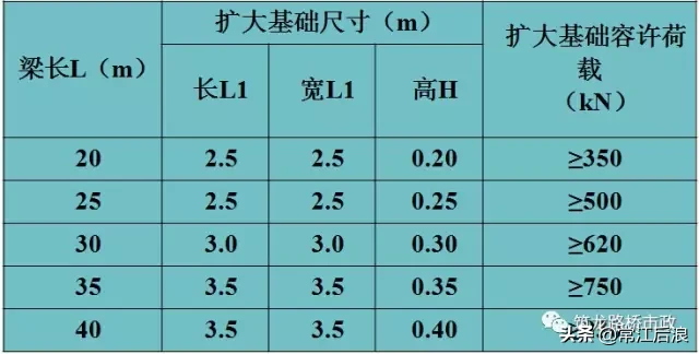 后张法预应力箱梁施工做法细节展示