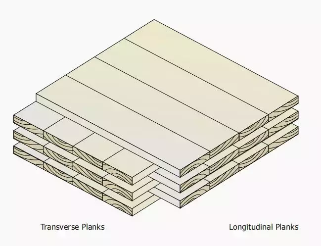 木材也可以搭成“高楼大厦”！交叉层积材CLT你了解吗？