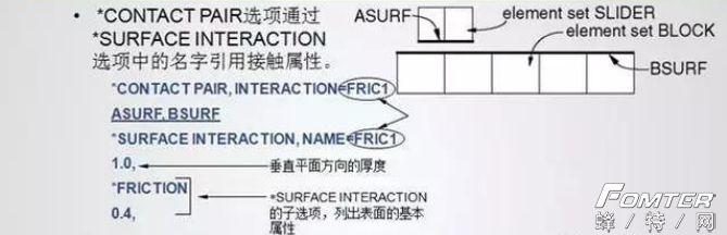 ABAQUS中的接触和约束