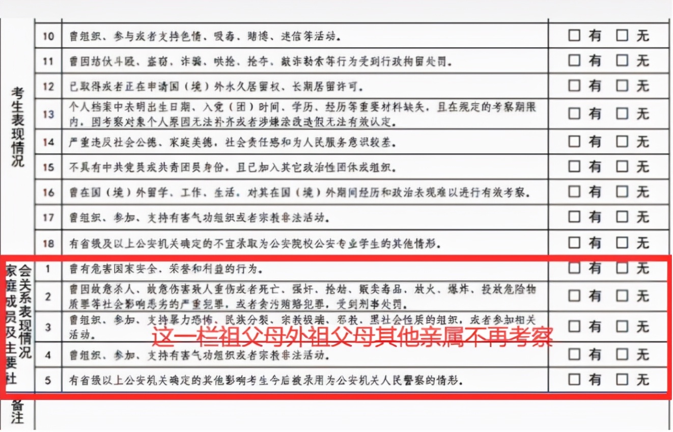 2022警校招生新调整，政审不再查三代，想考警校的学生要知道