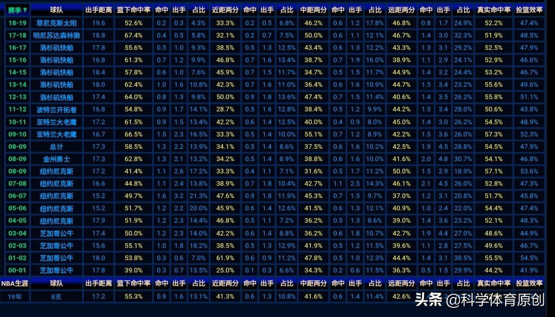 克劳福德去过哪些nba球队(职业生涯效力8支队伍18位教练 三获最佳第六人的犀利妖刀克劳福德)