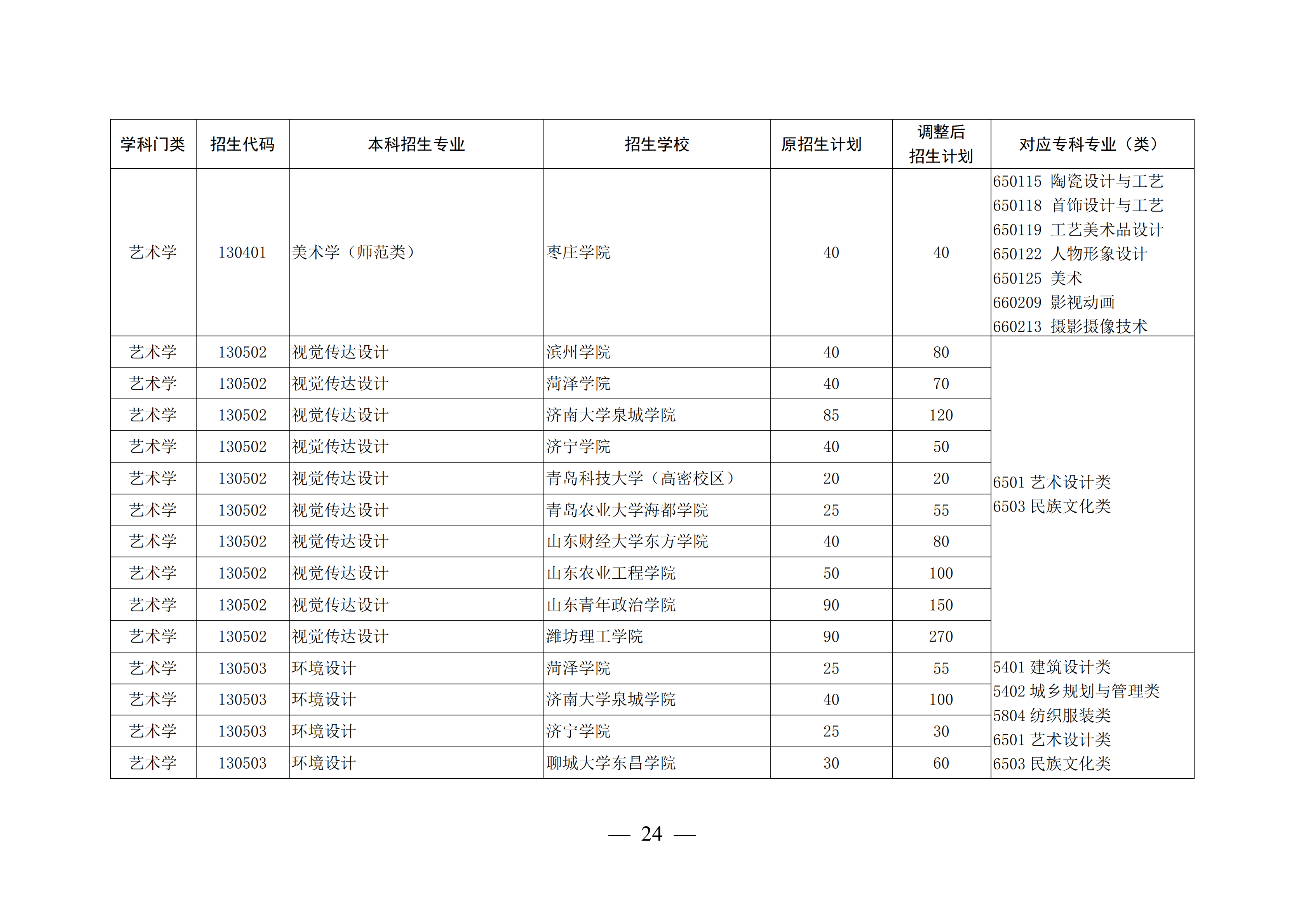 山东高考本科录取率47.9%，上了大专可以考专升本再上本科