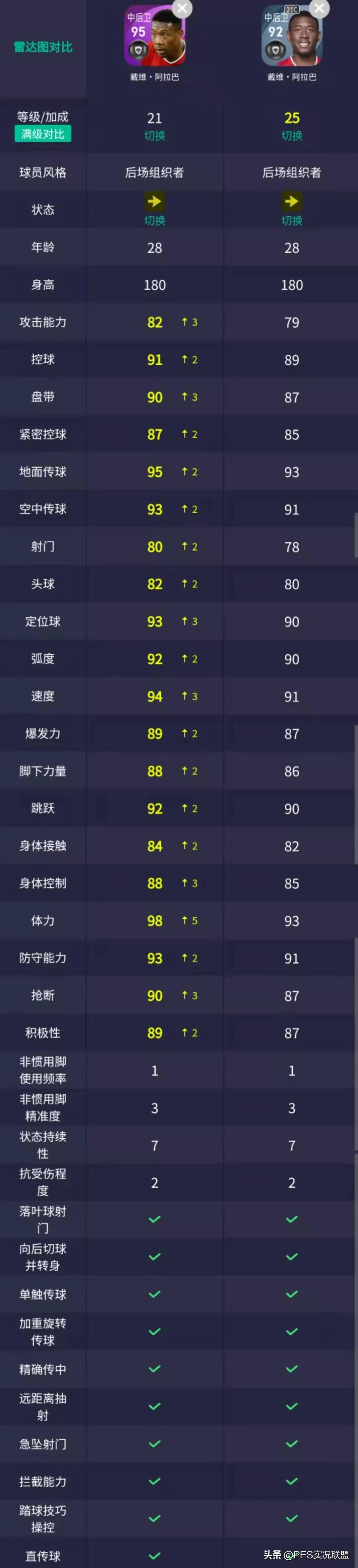 pes2016德甲記分牌（暴走的德甲班霸！實(shí)況足球直營平臺(tái)4.5拜仁&amp;巴薩精選簡析）