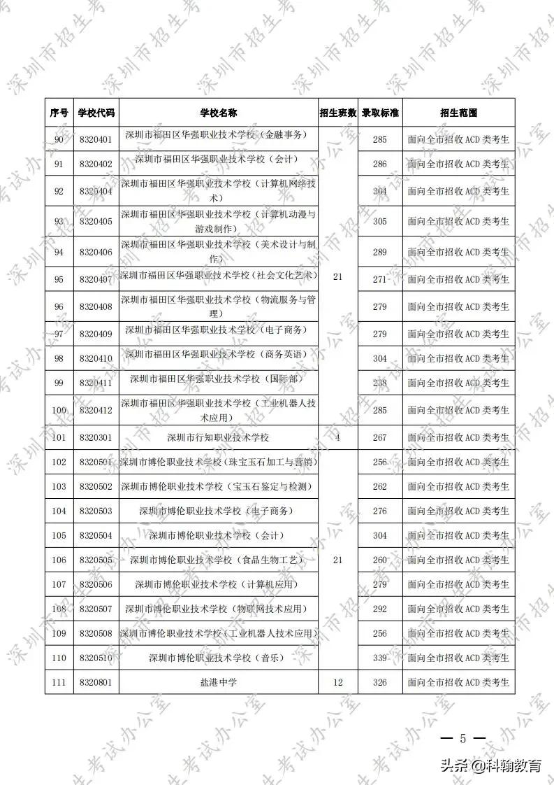 深圳31所职业学校招生计划、住宿情况汇总