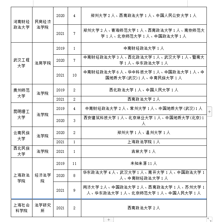 「调剂经验」环境与资源保护法学调剂你必须要了解的信息