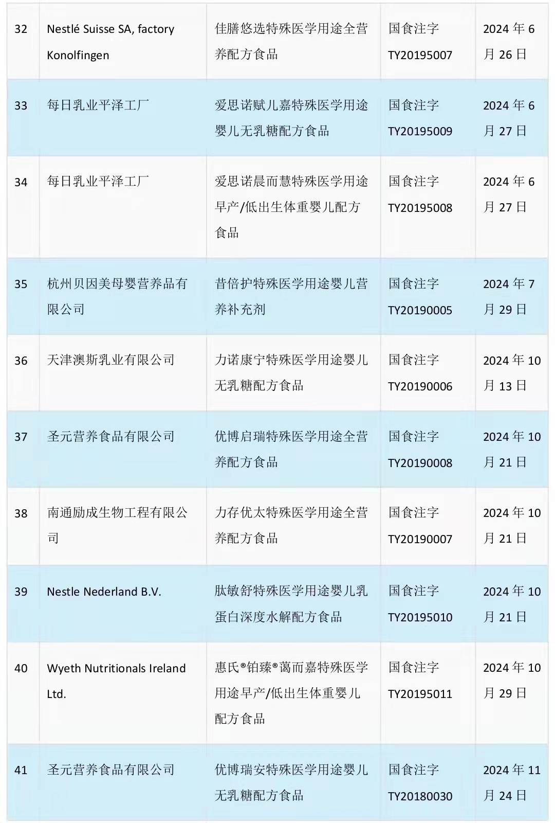 超強干貨，過敏寶寶奶粉怎么選