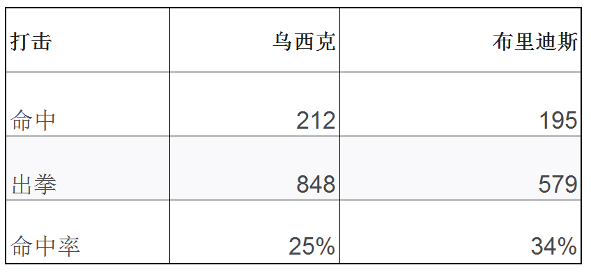 奥利克是什么（人物｜奥利克桑德尔·乌西克，未来的拳击名人堂成员）