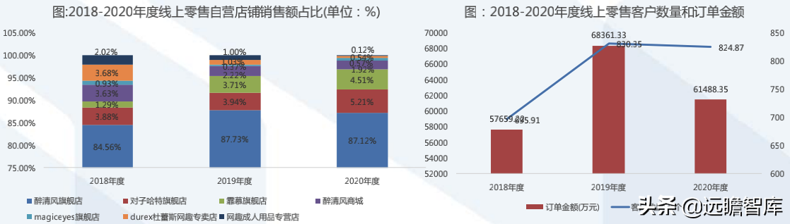 成人用品电商第一股，推进多元产品布局：一文看懂醉清风招股书