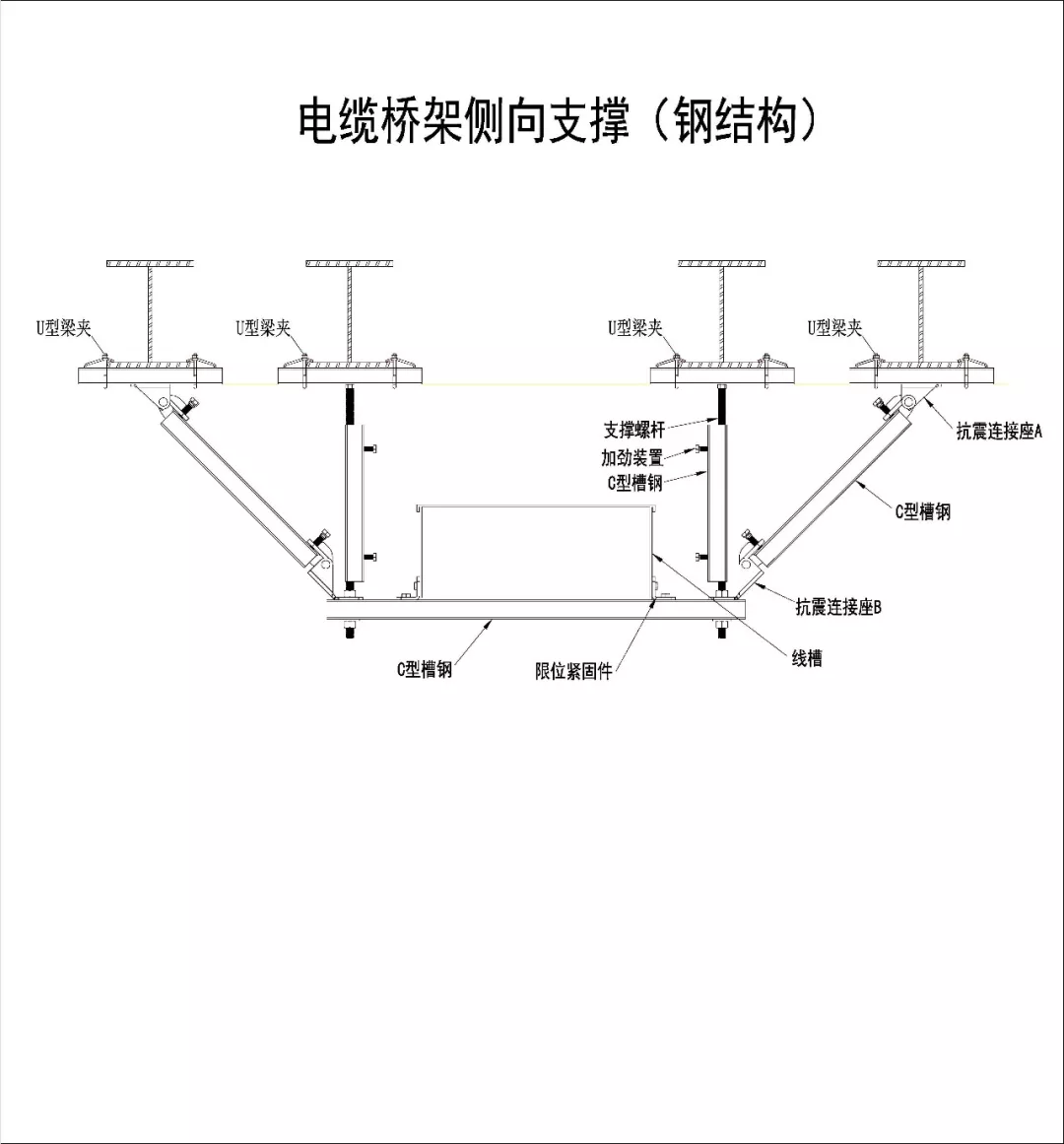 史上最全｜机电安装抗震支吊架解读，还不收藏