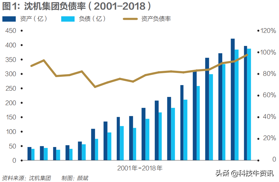 拯救沈阳机床：行业龙头是如何走向破产的？