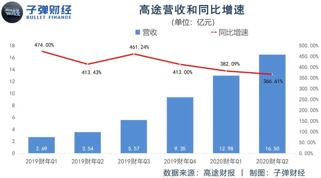 高途和中公，必有一战