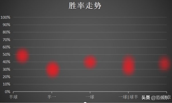 如何买世界杯比赛胜负(美洲杯开赛！指南：小球、下盘买回报高)