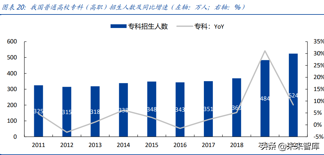 教育行业研究：政策导向明晰，高教职教前途明朗