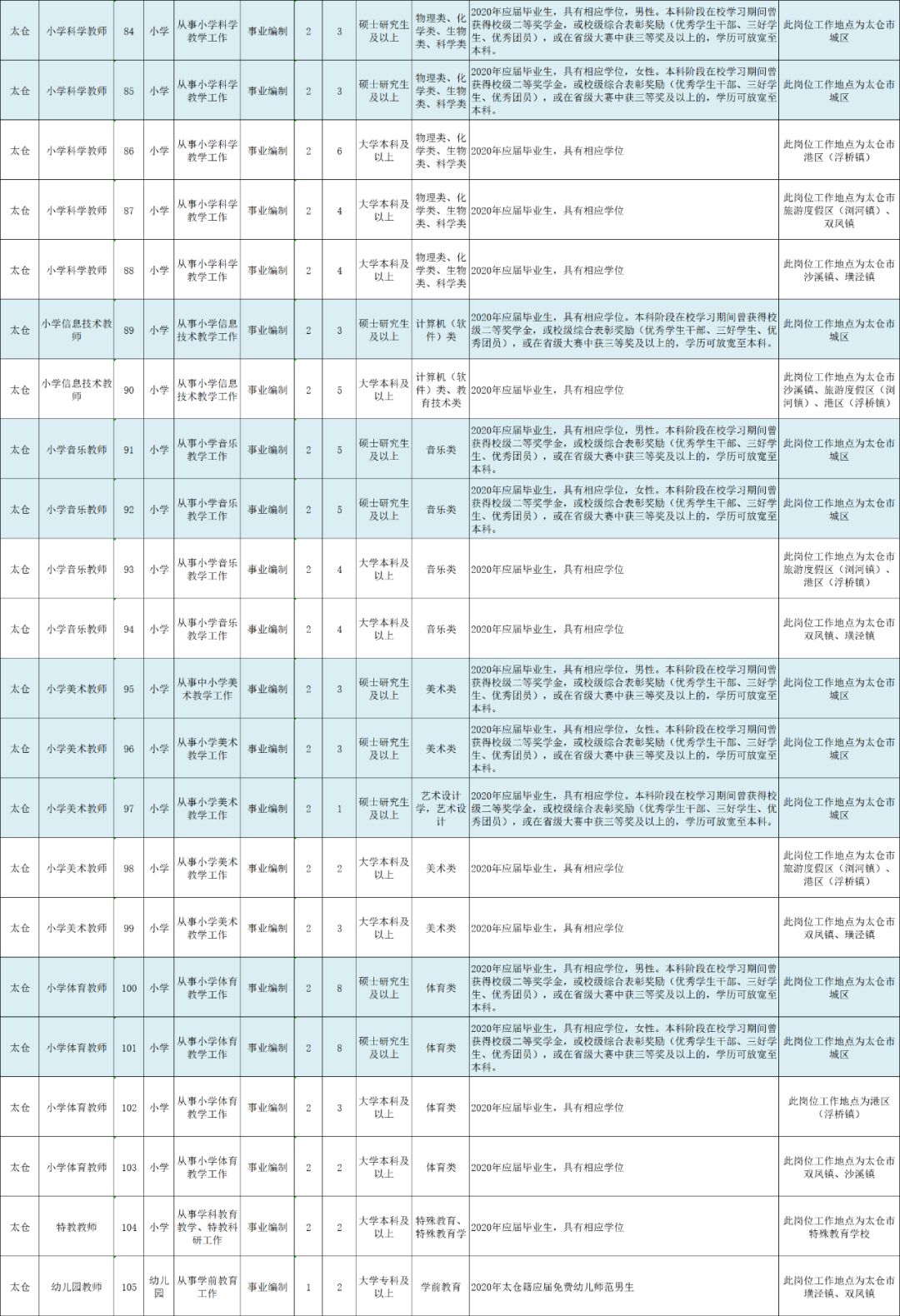 淮阴师范学院招聘（部分不限户籍）