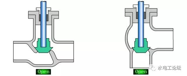 「干货」必备的阀门知识，你都知道吗？
