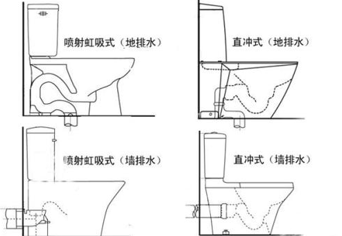 抽水马桶如何安装    抽水马桶安装流程介绍