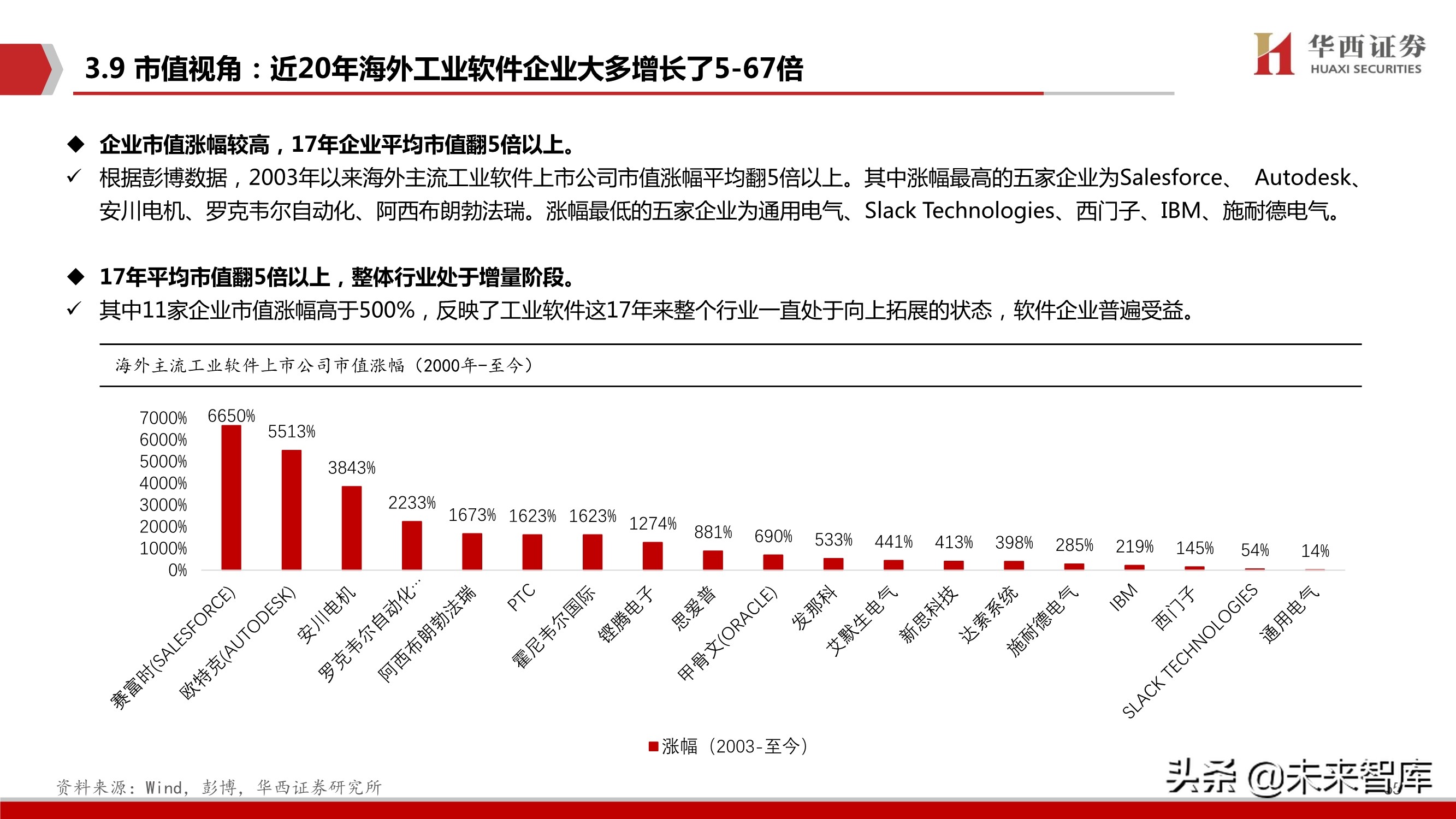 工业软件行业103页深度报告：中国制造崛起的关键