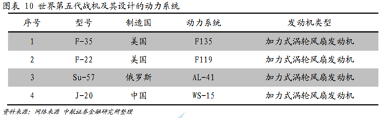 航空发动机行业研究：从产品衍变看行业发展