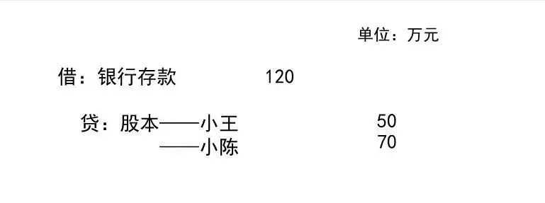 5分钟弄懂初级会计所有者权益！赶紧收藏！