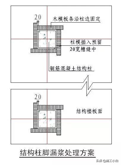 知名企业“施工节点”做法讲解