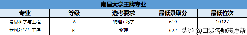 70所211大学王牌专业大汇总，就业发展不输985