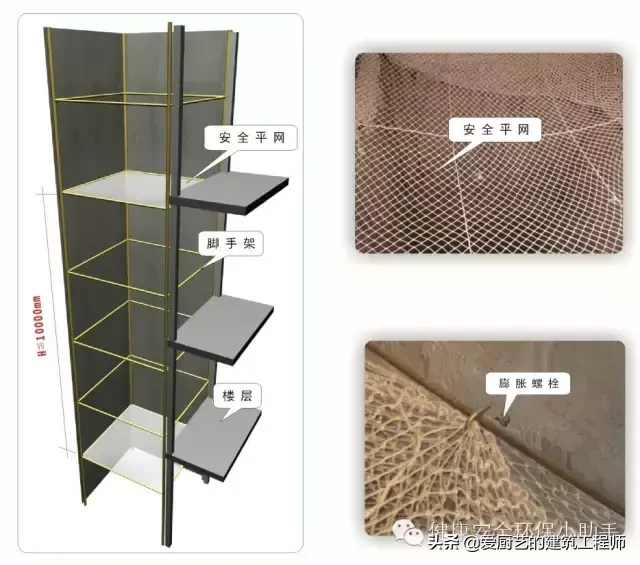 〖安全〗建筑工程中的三宝四口五临边如何做？请学习