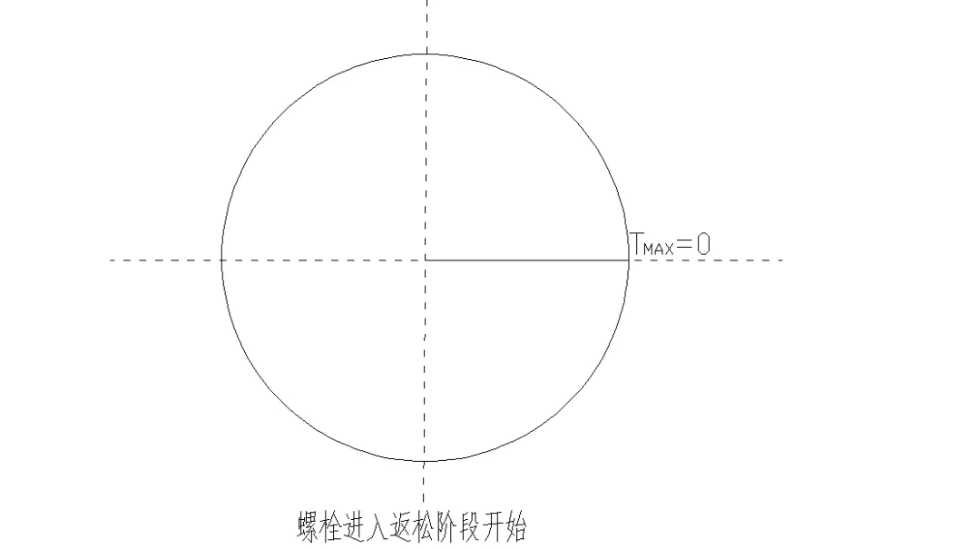 德国人拧螺栓拧 3 圈退半圈，傻吗？