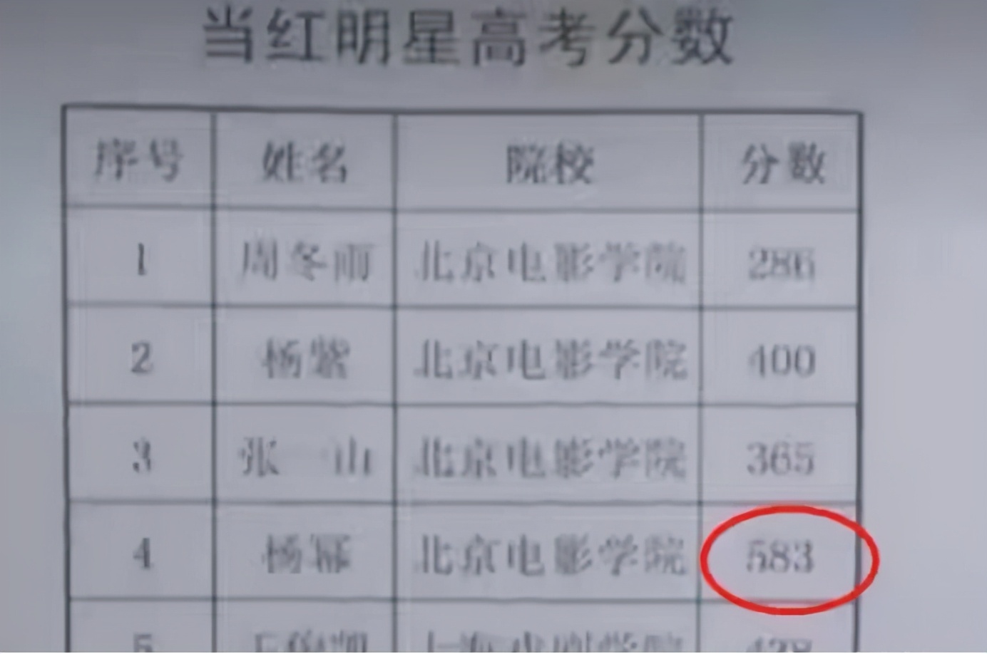 杨幂家中3人考清华1人哈佛，自己高考全国第一，却被大伯骂笨蛋