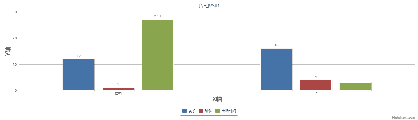 篮球18号球衣是谁(聚焦：湖人队21号！｜JR到底有没有资格穿上库珀的球衣？)