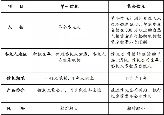 房地产融资渠道、融资产品及实务方法汇总