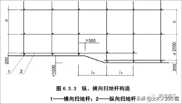 想学脚手架基础知识，这篇图文保证面面俱到！