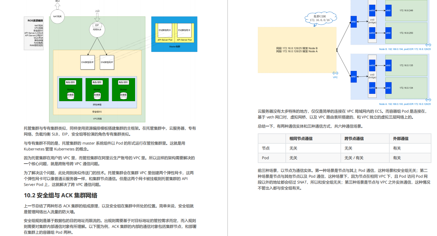 跪拜！GitHub大佬手码K8S+Jenkins笔记，太强了